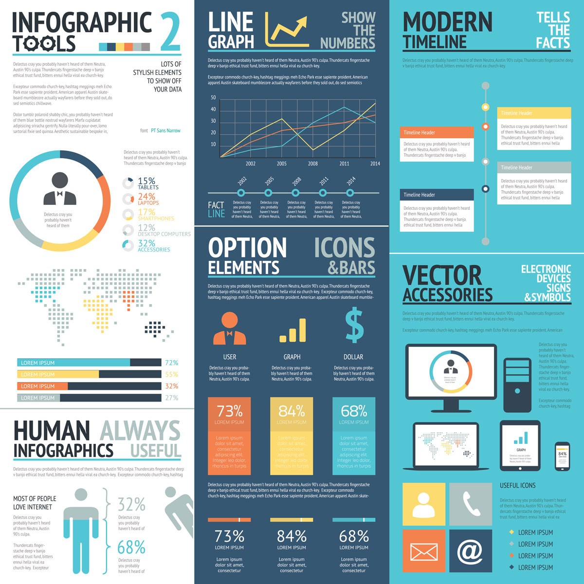Types of infographics
